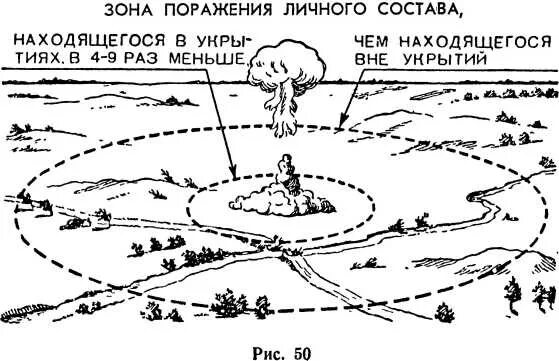 Радиус поражения тактического. Тактические ядерные ракеты зона поражения. Тактический ядерный взрыв радиус поражения. Зона поражения от тактической ядерной. Тактическое ядерное оружие радиус поражения.