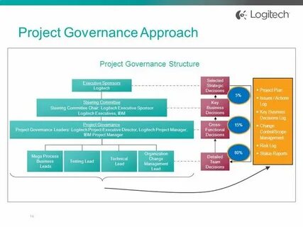 Project decision