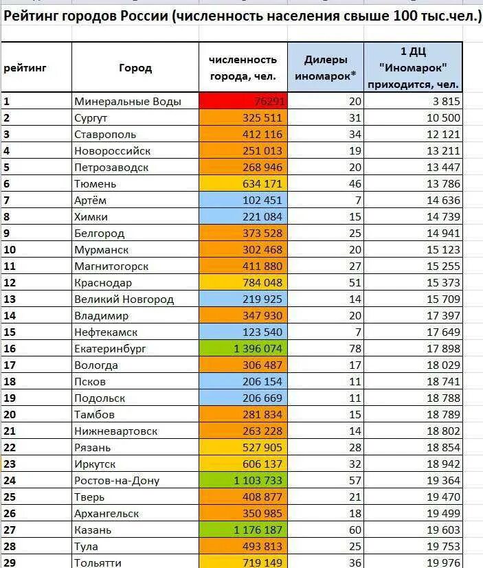 Города примеры. Таблица городов россии по численности населения 2025. численность населения россии по городам таблица. список первых 10 городов россии по численности населения. численность населения в городах россии на 2025 год таблица.