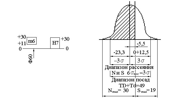 Рассеивание размеров. Рассеивание размеров. Поле рассеяния размеров. Закон рэлея формула рассеивание света. Закон распределения симпсона.