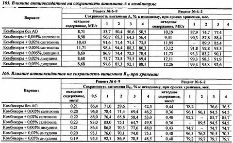 Котовский завод комбикормов