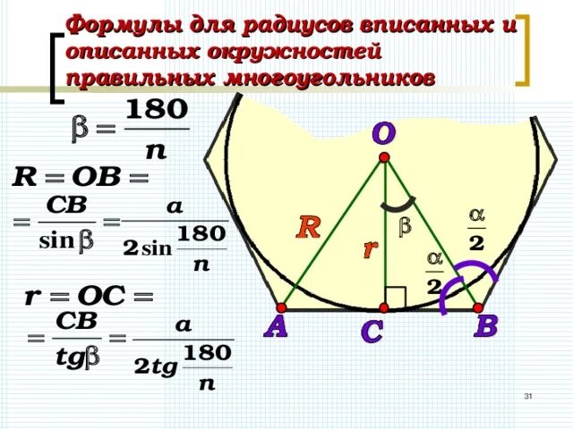 Сторона многоугольника через радиус вписанной. Формула площади многоугольника через радиус вписанной окружности. Формула вписанного радиуса. Построение правильных вписанных многоугольников. Формулы радиусов вписанной и описанной.