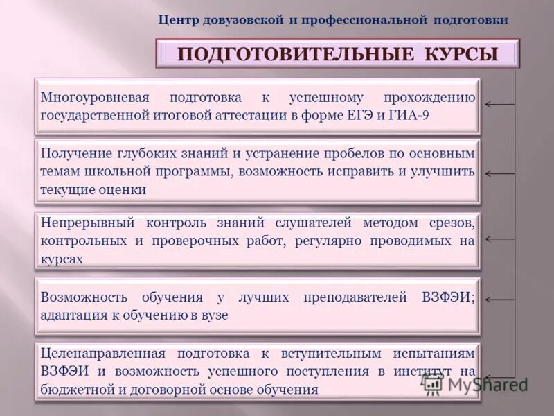 Гос аттестация. Итоговая аттестация. Формы итоговой аттестации в общеобразовательной школе. Формы итоговой аттестации. Формы итоговой аттестации.