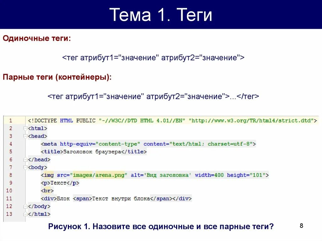 Атрибут класса html. Атрибут класса html