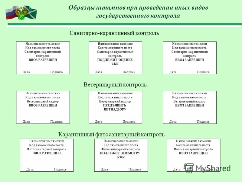 Код таможенного поста. Код таможенного поста. Код таможенного поста. Таможенные посты в турции код таможни. Коды таможенных органов.
