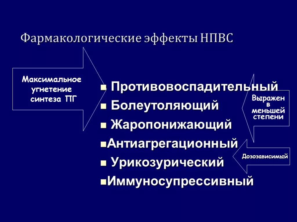 Фармакодинамические эффекты НПВС. Основные фармакологические эффекты НПВС. Эффекты нестероидных противовоспалительных средств. НПВС терапевтические эффекты. Побочные эффекты фармакологических групп