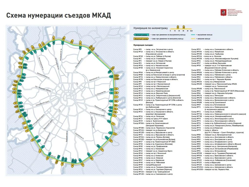 Мкад длина по кругу в км москва. Мкад длина по кругу в км москва. Мкад по километрам схема. Протяженность мкад. Мкад москва карта по километрам.
