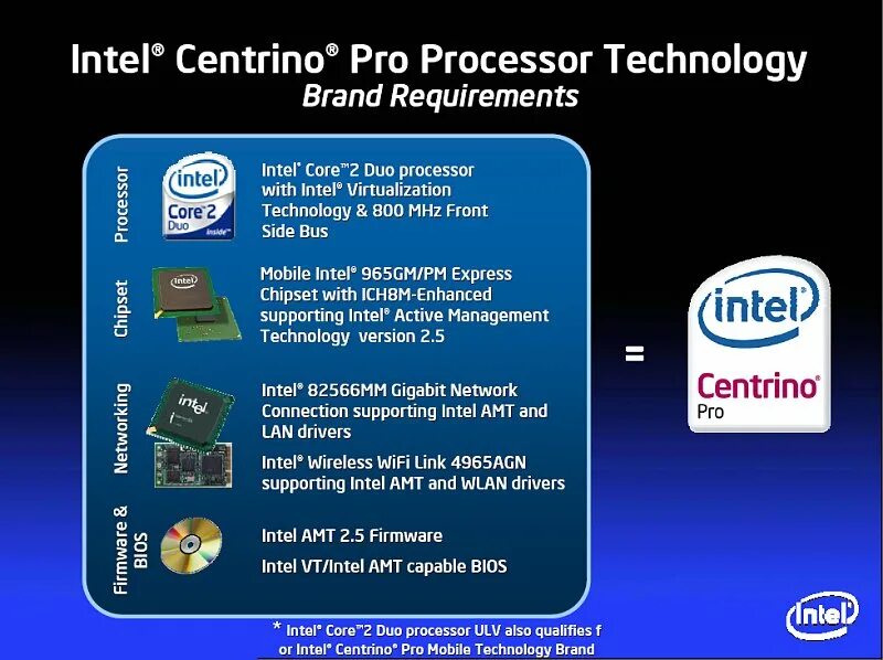 Intel Centrino процессор. Процессоры Intel Centrino 2 vpro. Intel Centrino 2 inside. Intel Centrino характеристики 2 Duo Core.