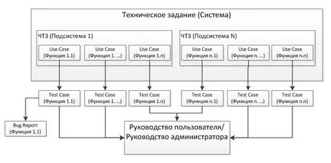 Разработать систему заданий