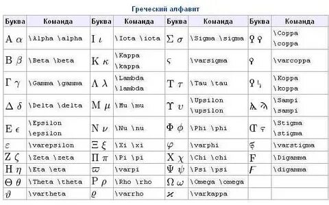 Название латинских символов