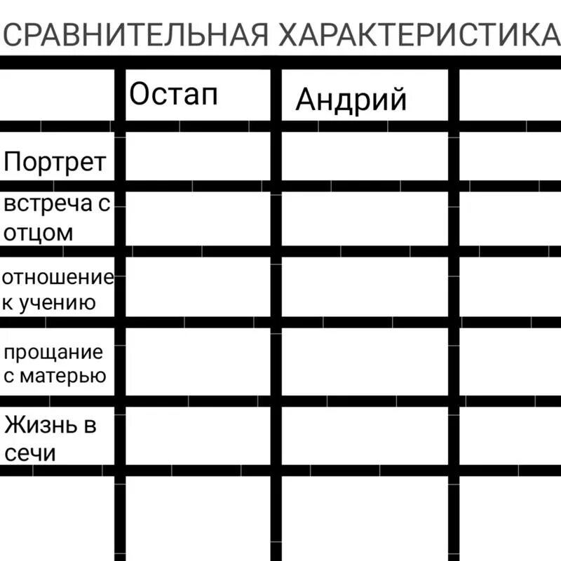 Сравнительная характеристика остапа и андрия таблица ЗАПОЛНИТЬ ТАБЛИЦУ СРАВНИТЕЛЬНАЯ ХАРАКТЕРИСТИКА ОСТАПА И АНДРИЯ pictures