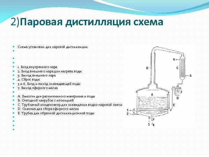 Паровая дистилляция схема. Схема пароводяного котла для дистилляции. Схема дистилляции эфирных масел. Метод паровой дистилляции. Метод дистилляции воды