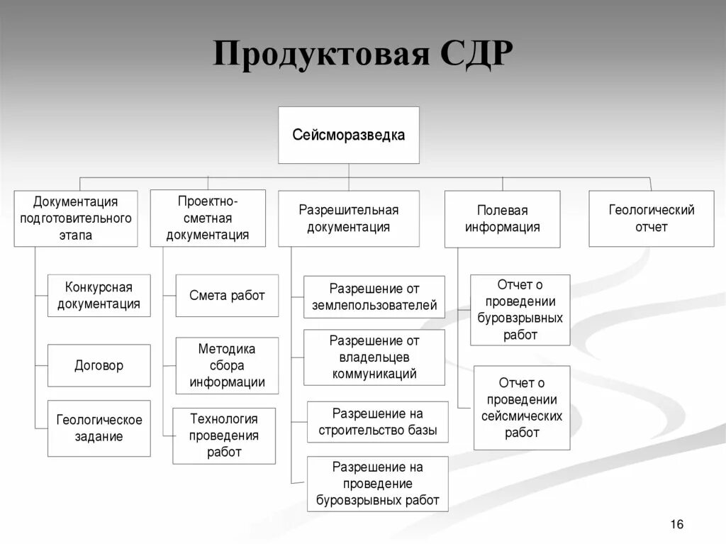 Способы классификации продукции. Иерархический метод классификации продуктов. иерархический классификатор пример. примеры иерархического метода классификации. схема иерархического метода классификации.