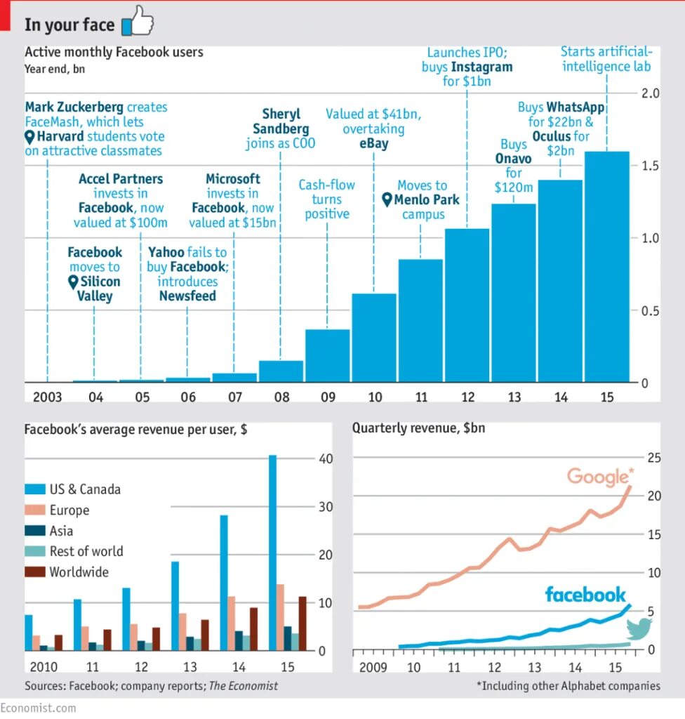 Value now. One billion monthly Active users. Facebook users. Monthly Active users of Solana Network.