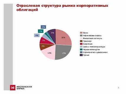 Структура отрасли рынка