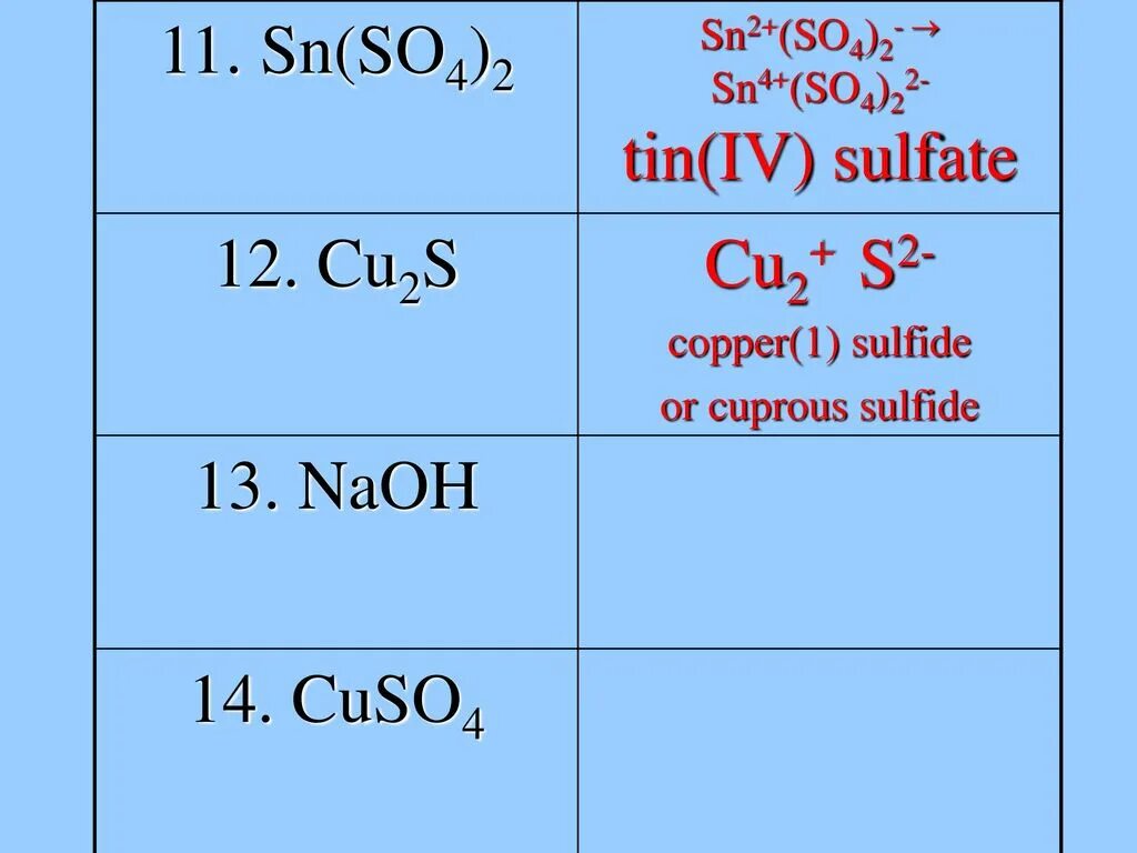 2 cuso4 2naoh. Fe cuso4 раствор. Cuso4+Fe схема. SN(so4). Fe+cuso4 уравнение.