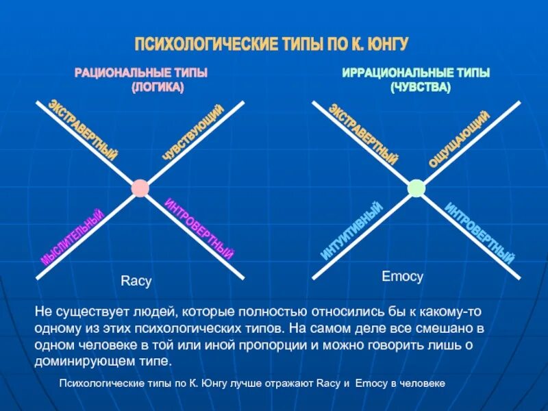 Типология Юнга. Типы личности по Юнгу. Психологические типы Юнга. Типы личности в психологии по Юнгу.