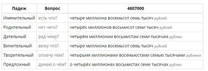 Слово тысяча по падежам. Восемьсот склонение по падежам. Тысяча по падежам. Восемьсот склонение по падежам по падежам. Склонение 1000 по падежам.