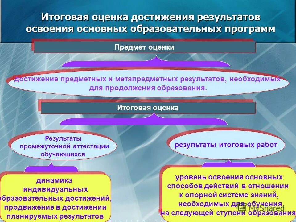 Программа основного общего образования школы
