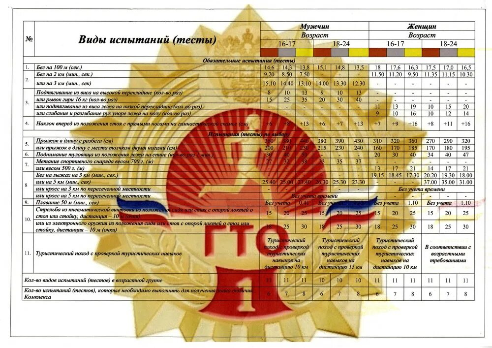 Карта гто. Медицинская справка для ГТО. Справка для ГТО для школьников. 089 УКВ справка ГТО. Справка ГТО образец.