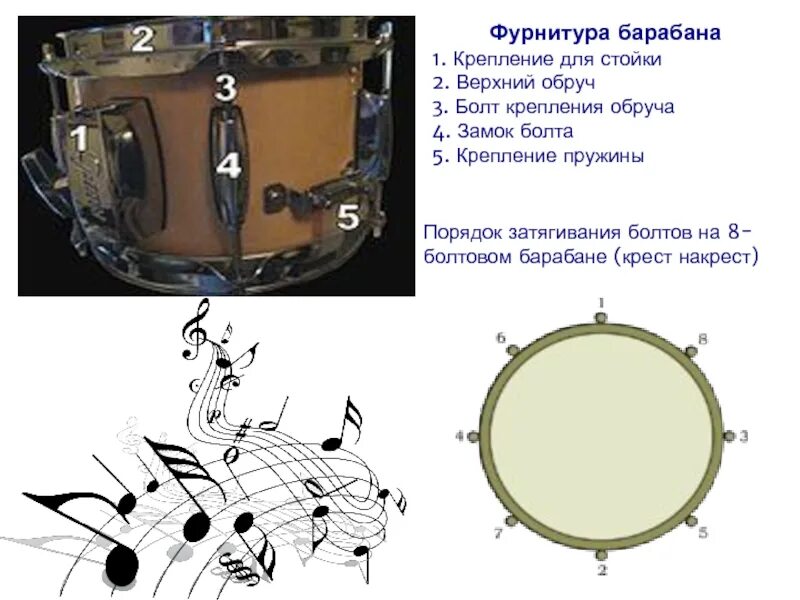 Фурнитура для барабанов. Ритмы на барабанах. Ритмы для барабанов для пионеров. Барабаны названия частей. Включи функцию барабан