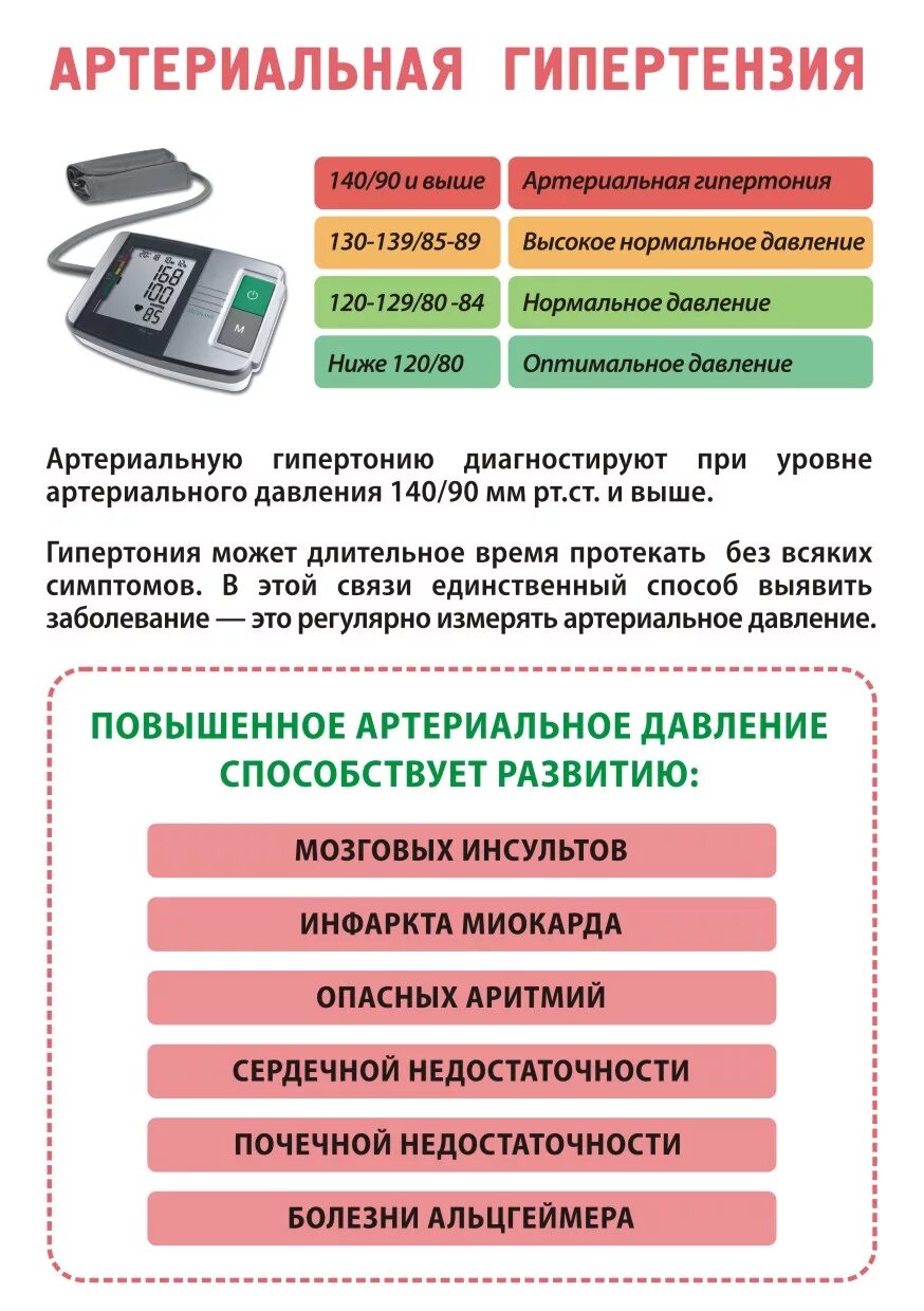 Артериальная гипертония работы. Артериальная гипертония. профилактика гипертонической болезни. артериальная гипертония памятка. профилактика артериальной гипертонии памятка.