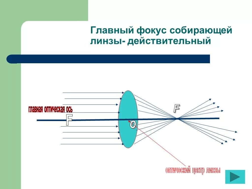 Линзы презентация 9 класс. Линзы 9 кл физика. Оптика физика 9 класс линзы. Линзы оптическая сила линзы 9 класс физика. Линзы проект по физике 9.