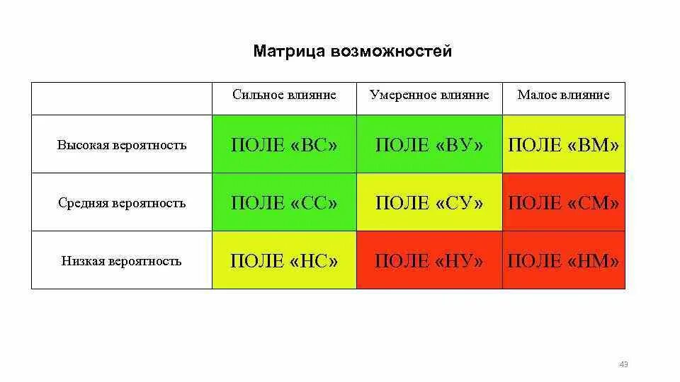 Матрица поля. Матрица угроз и возможностей внешней среды. Поле матриц. Матрица инкубатор фильм. Понятие о кибернетике второго ряда.