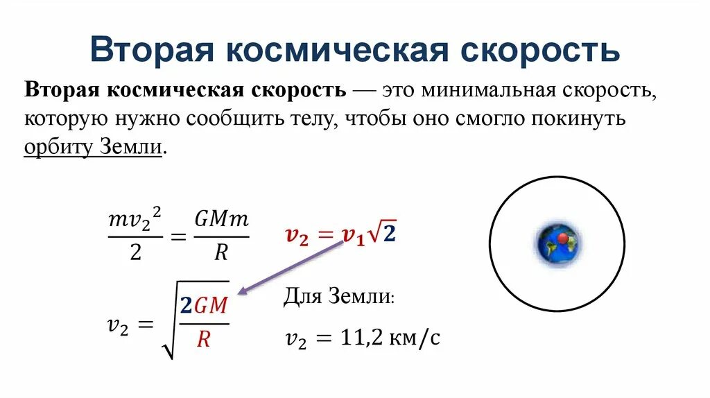 Первая космическая автор. Вторая Космическая скорость вывод формулы. Вывод второй космической скорости. 2 Космическая скорость формулировка. 2 Космическая скорость вывод формулы.