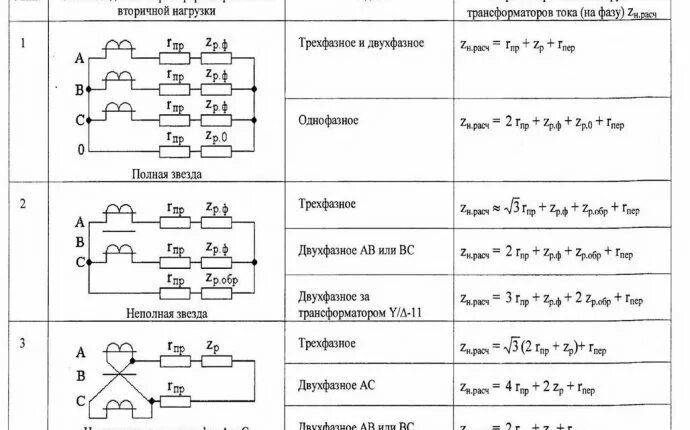 Вторичная расчетная нагрузка трансформаторов тока. Расчет вторичной нагрузки трансформатора тока. Вторичная нагрузка трансформатора тока. Z нагрузки трансформатора тока.