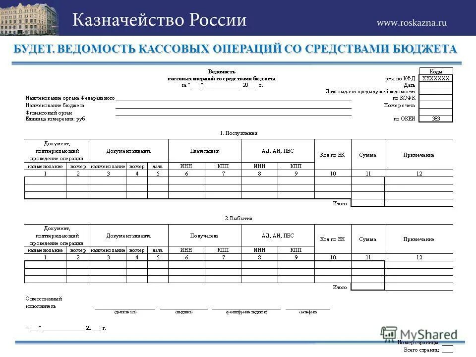 Операции со средствами бюджетов