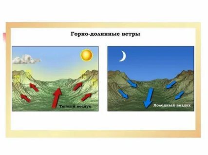 Ветров физика