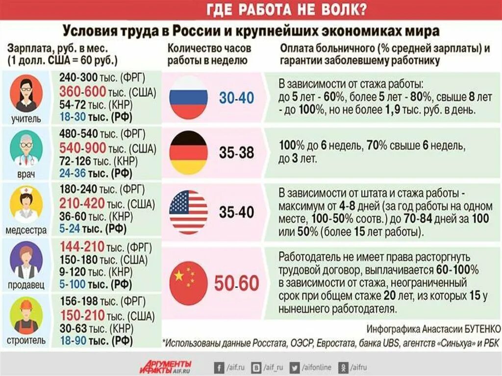 Зп среднего класса