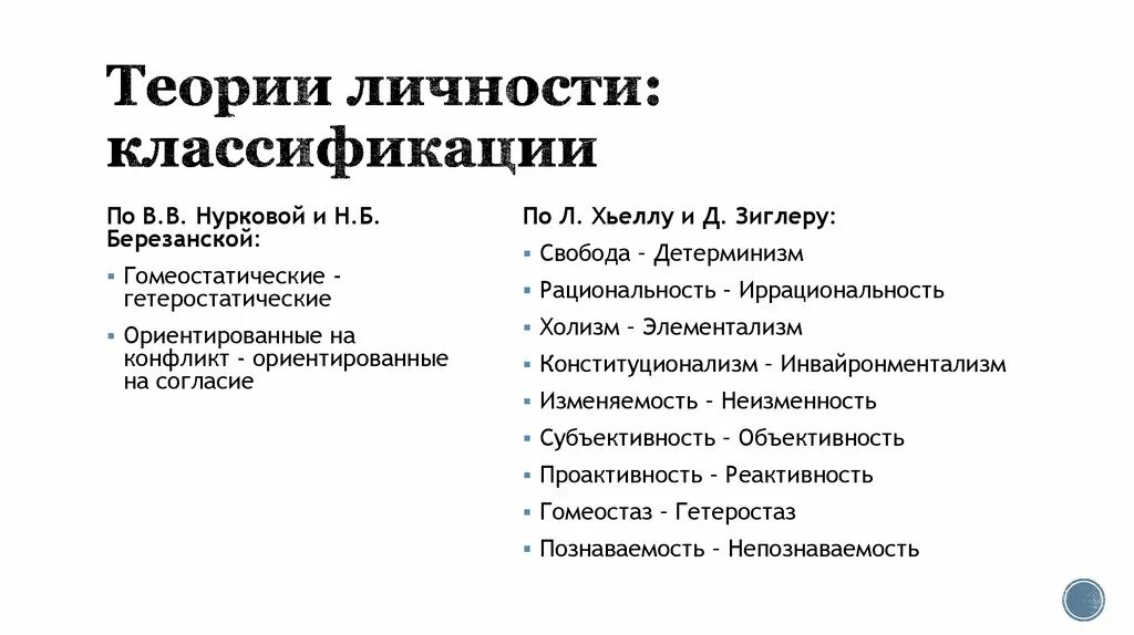 Суть теории личности. Классификация теорий личности. Классификация теорий личности в психологии. Классификация теорий личности (к. Левин). Основные психологические теории личности и их классификация.