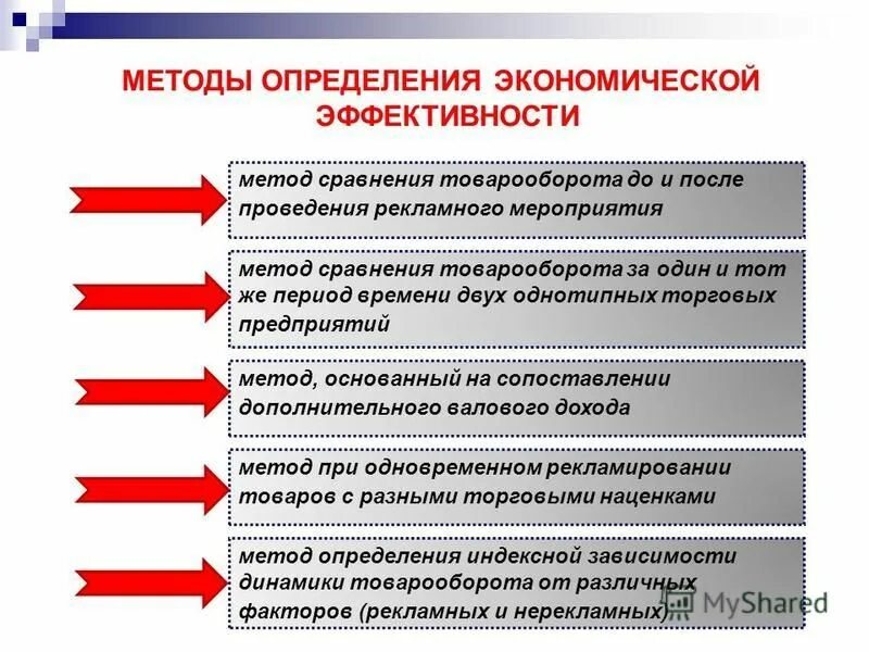 Методика повышения эффективности