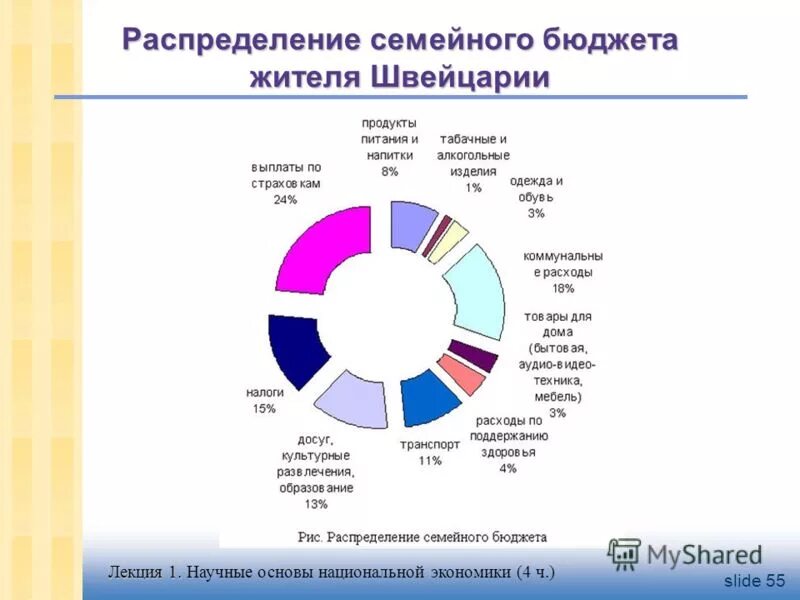 какая сфера промышленности преобладала и почему. характеристика индустриальной страны. какая сфера промышленности преобладала и почему. базовые отрасли промышленности рф. легкая промышленность структура отрасли.