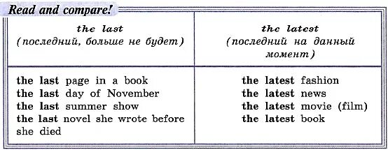 Latest last разница. Late last latest разница. Later last latter latest разница. Late latter the last правило.