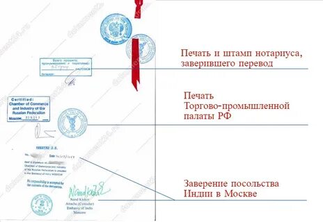 Печать перевод