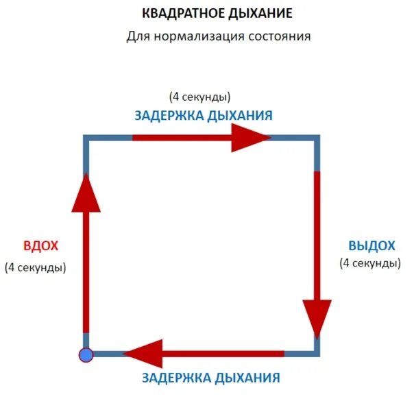 Дыхательная практика квадрат