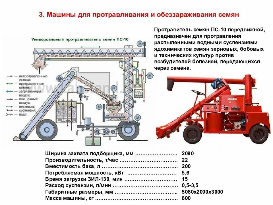 Где используется пс