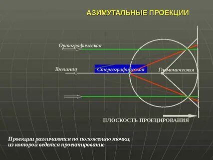 Внешняя проекция