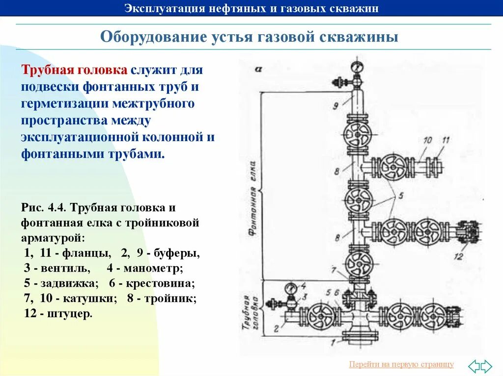 Правила нефти и газа. Фонтанная арматура 2афт-65псх350. Арматура Устье скважины УЭЦН. Схема газовой фонтанной арматуры. Трубная головка газовой скважины.