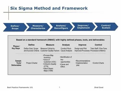 Define framework