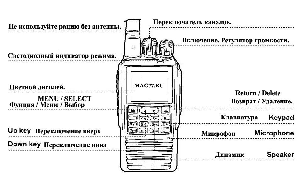 Рация Kenwood tk-x6 схема. Схема радиостанции рации. Как пользоваться рацией. Рация инструкция. Сбросить настройки рации