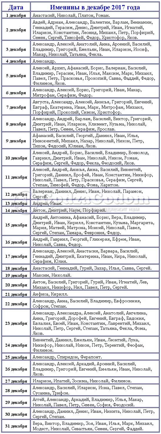 Ноября как назвать мальчика