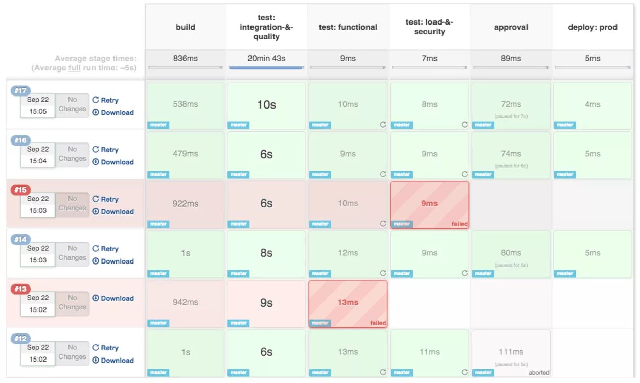 Jenkins script. Jenkins Pipeline. Jenkins Pipeline example. Jenkins Pipeline plugin. Jenkins build Pipeline.