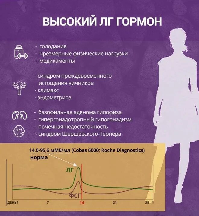 Как влияют гормональные