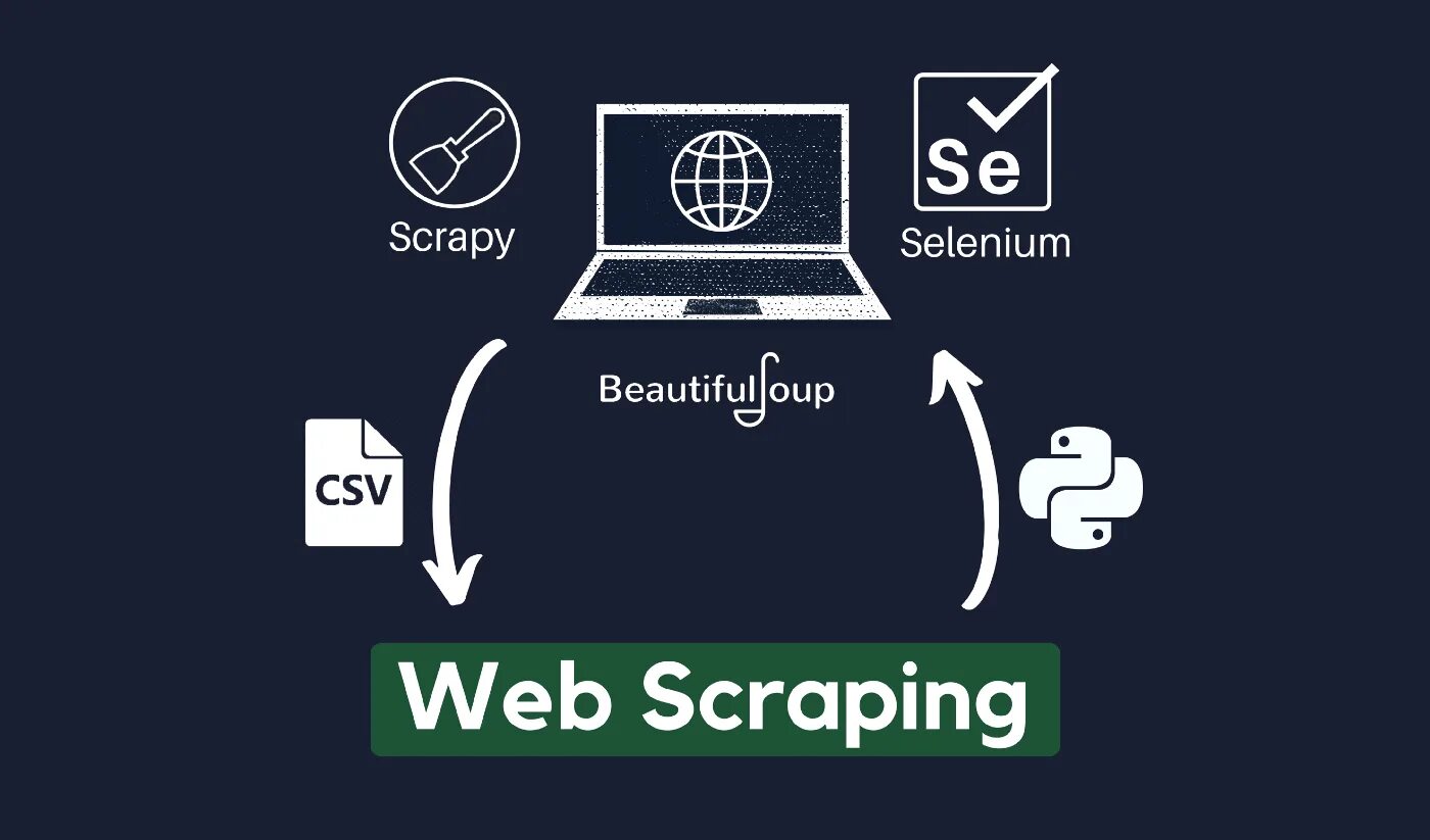 Web scraping. Web scraping Пайтон. Scrapy парсинг Python. Web scraping data. Веб скрейпинг