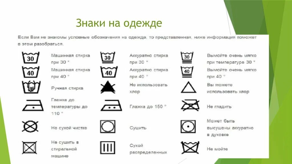 Знаки в метро впр 4 класс. Обозначения на одежде. ВПР окружающий мир знаки на одежде. Значки по стирке по окружающему миру. Символы на этикетках.