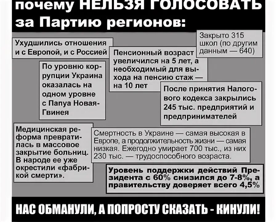 Почему нельзя проголосовать. Почему нельзя проголосовать